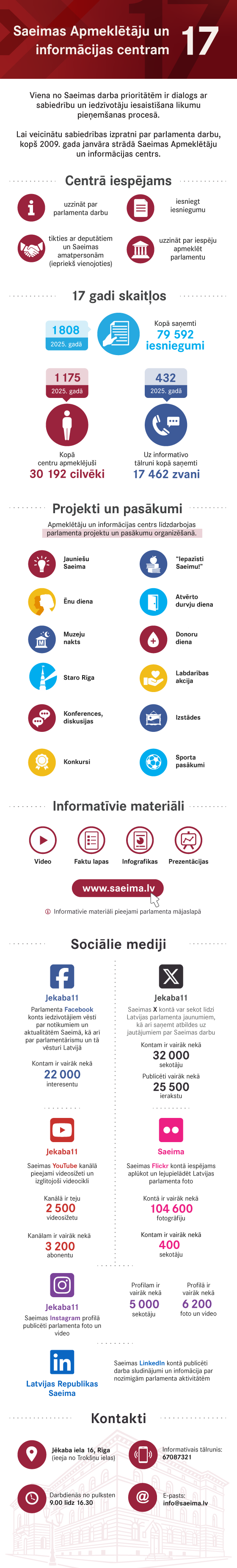 infografika