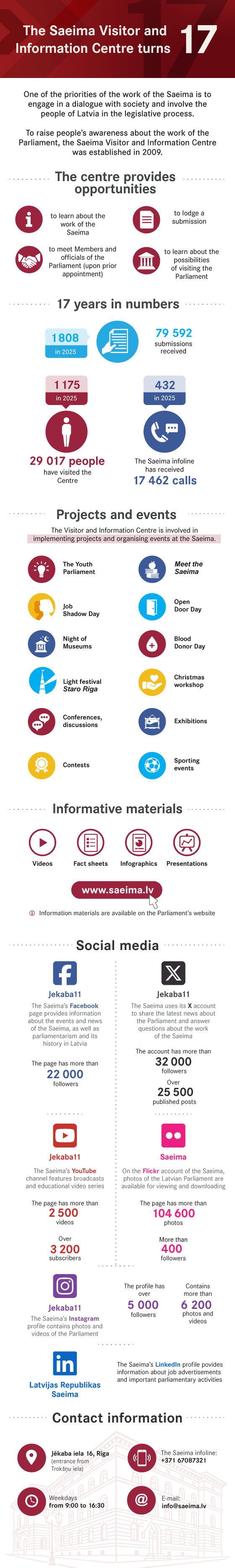 infografika